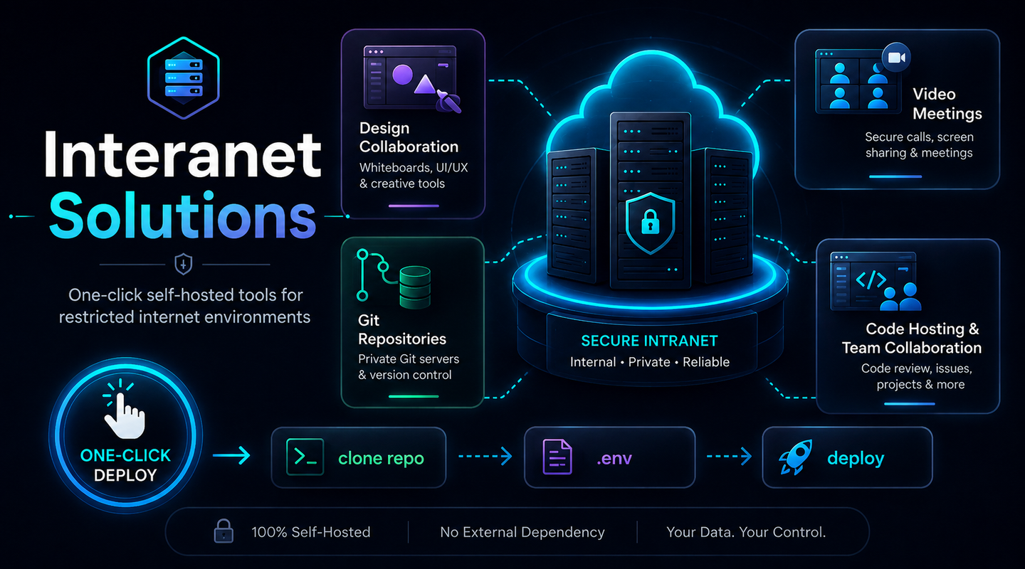 Interanet Solutions